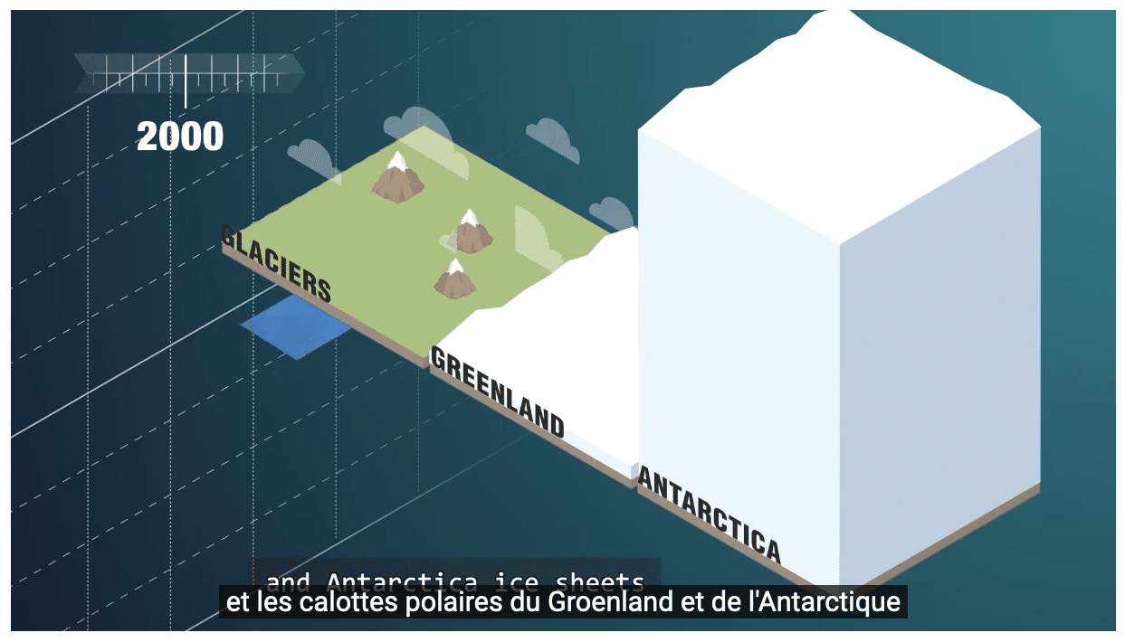 La Fonte Des Glaces Expliquée Envers Et Contre Les Arguments