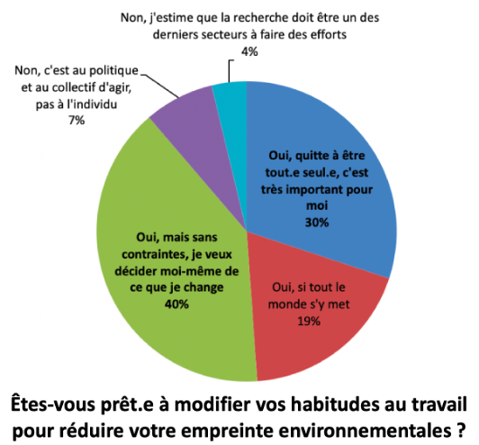 15 questions posées au Cérégiens en 2023